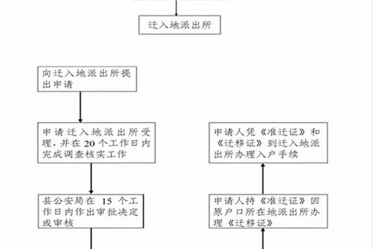 女孩出嫁,户口迁入另一村庄,还有权利享受娘家村庄的宅基地使用权吗