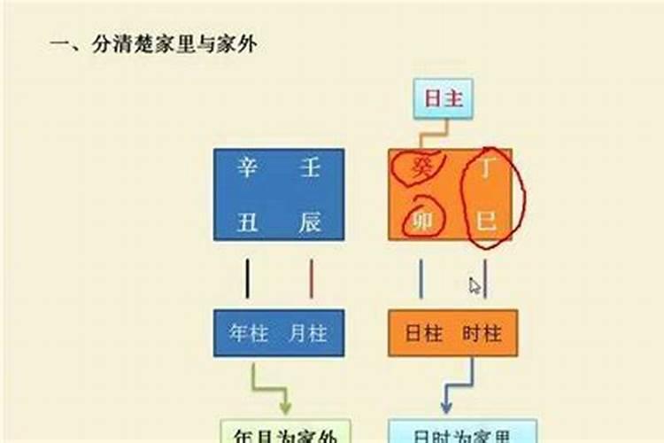 盲派八字算命绝招大全