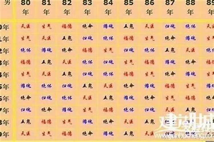 什么叫太岁怎么是犯太岁