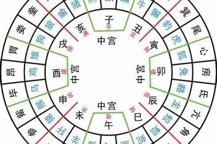清明节祭祖仪式议程