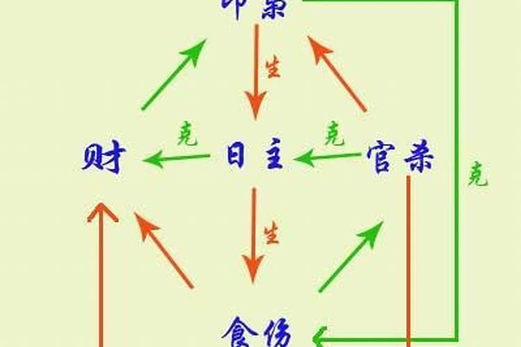 盲派命理