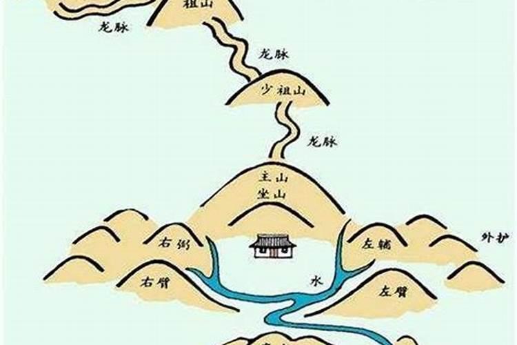地理风水秘传口诀,地理五诀风水图解