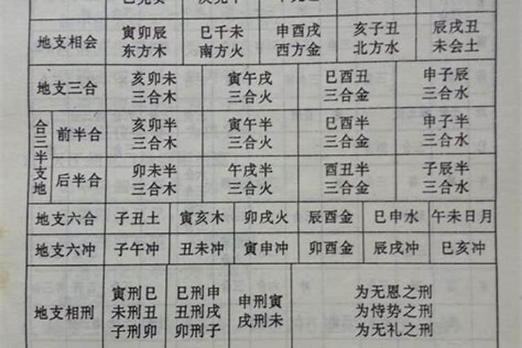 本命年结婚有什么说法