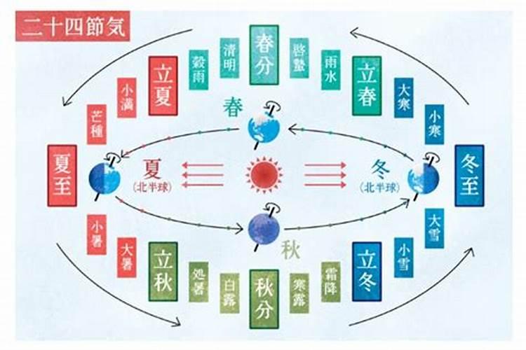冬至阴历是几月几日