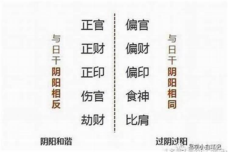 82年三月初九男和84年五月二十五女合婚不