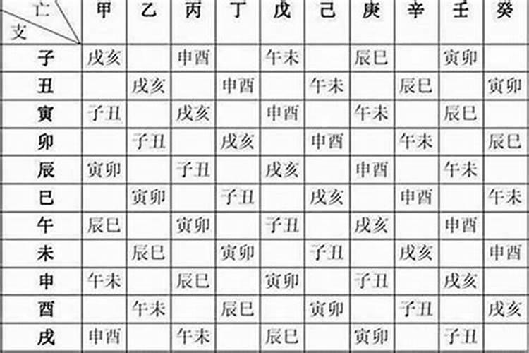 八字最差的命格 八字极弱的命格很惨吗？