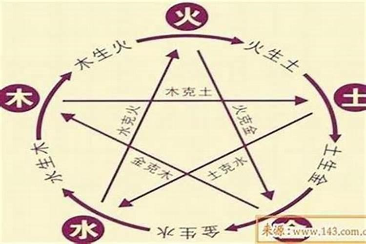 八字合婚测婚期 怎样用八字测婚期？