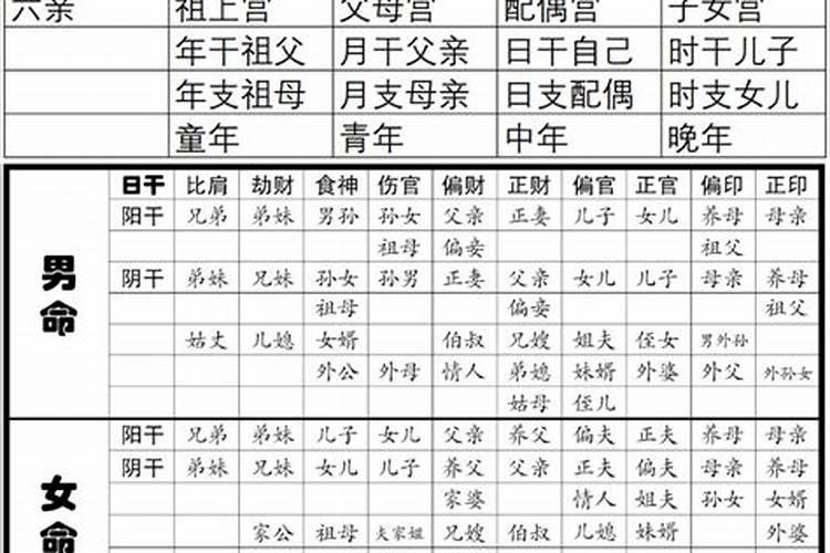动八字测何时动婚 怎么看八字哪一年动婚？