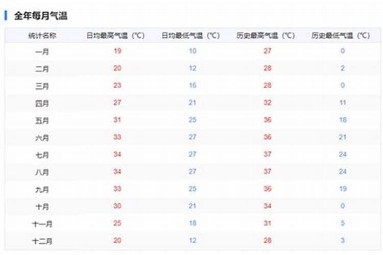 山西几月份开始冷
