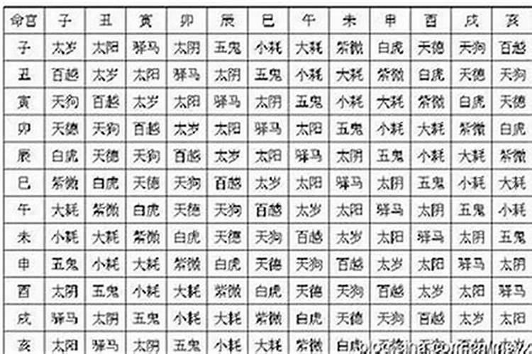 今年鼠年七月份生的,所谓“冲太岁”“犯太岁的,应该注意那几样百度知...