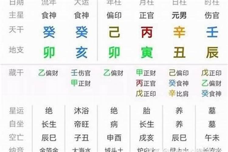 如何看懂自己的八字格局