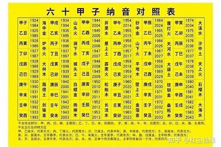 五行合好还是属相合好 八字合婚主要看什么