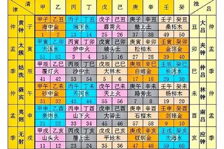 六十甲子纳音算命大全