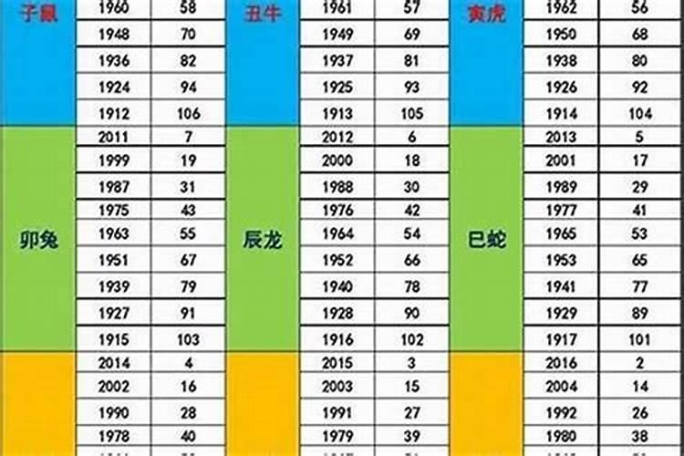 1987年正月初二出生的命运？
