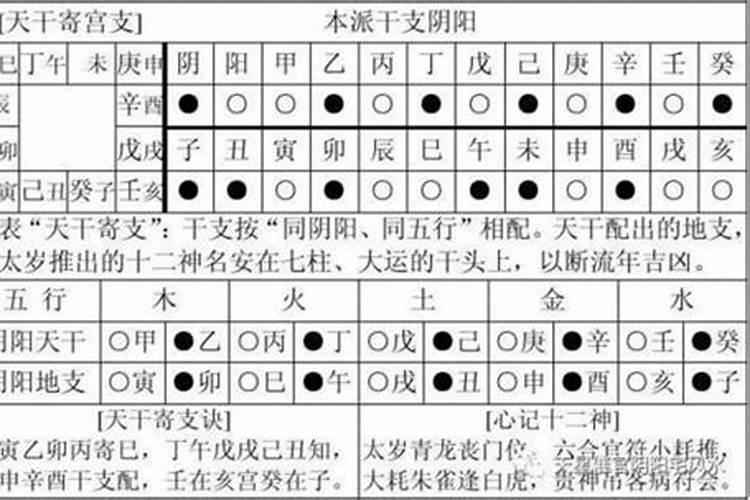 严重犯太岁怎么化解