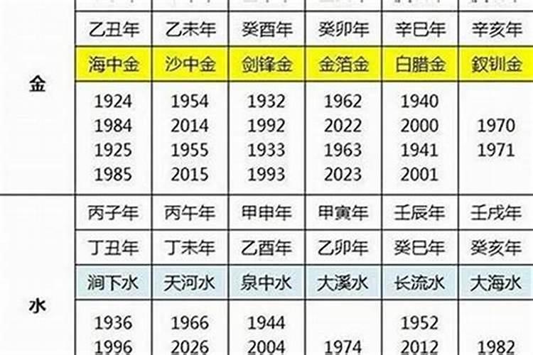中国的属相婚配有科学依据吗如何看待生肖配合