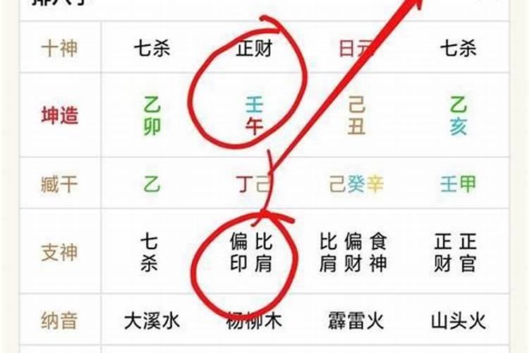 女命时柱偏财坐正财好不好？