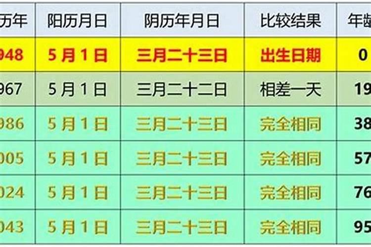 2025年属虎人的全年运势如何