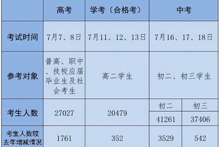 2025年属龙的运势及运程