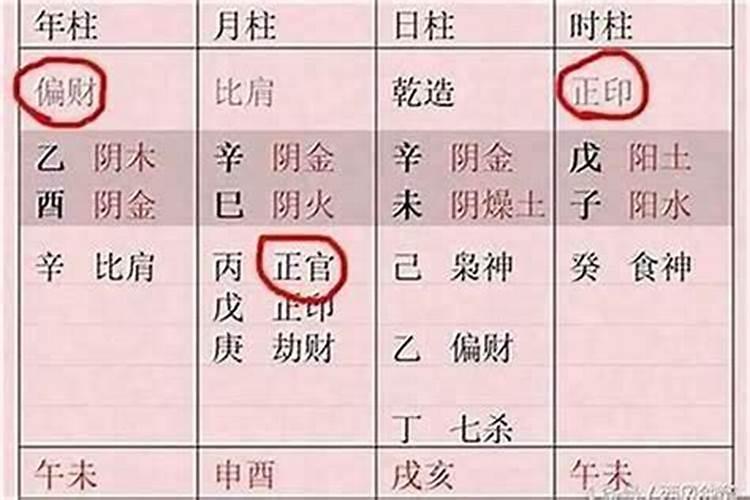 八字官命是什么意思
