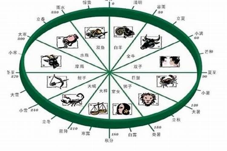 请大师解梦。昨天做了个梦 又是结婚又是棺材。