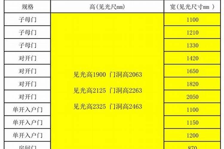 最旺家的大门尺寸