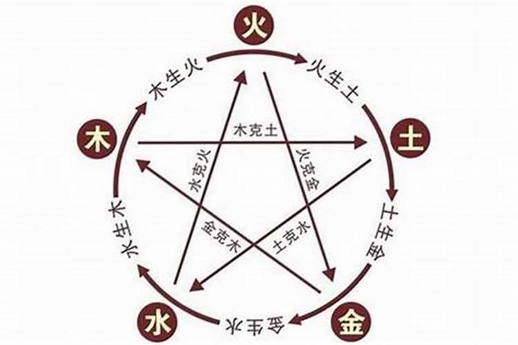 五行不缺是什么命格
