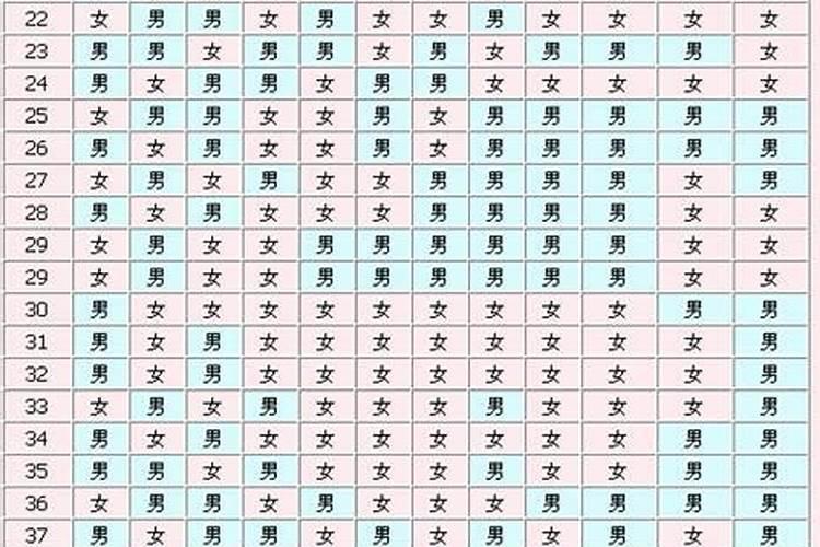 八月属狗的命运怎么样