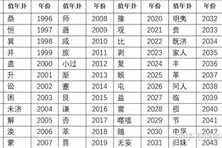 生肖虎2025年运势及运程