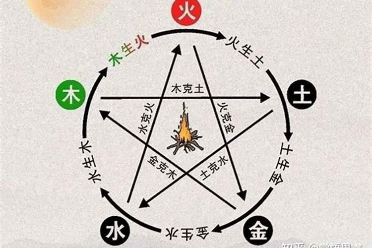 夫妻相生相克婚姻配对表,更佳夫妻属相婚配表