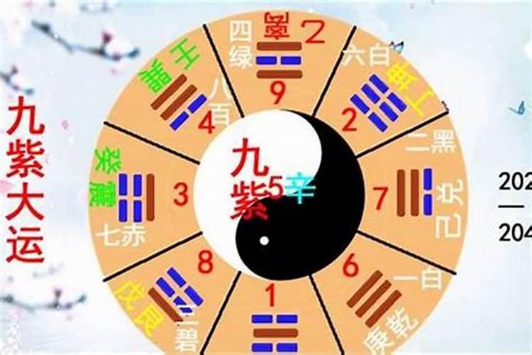 如何知道自己的生辰八字