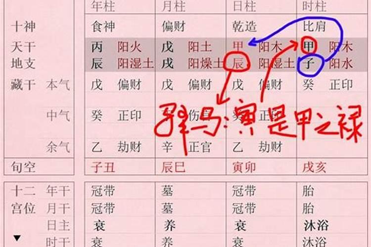 禄马贵人歌诀内容是什么？