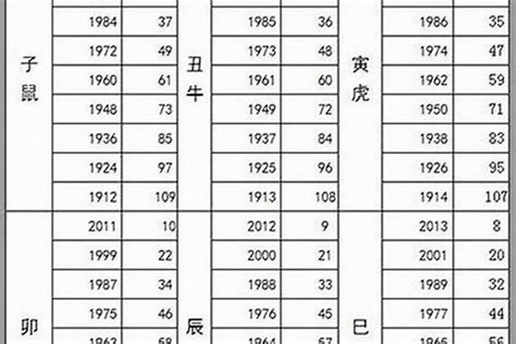 小孩子用化解太岁吗,化解太岁后的好处