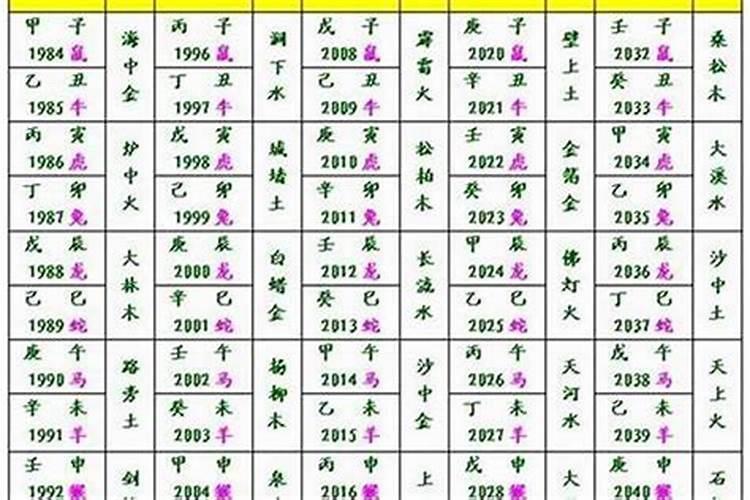 2025年5月16日十二生肖五行穿衣