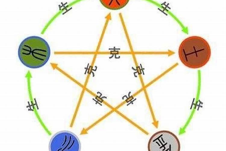 八字五行喜忌怎样查询