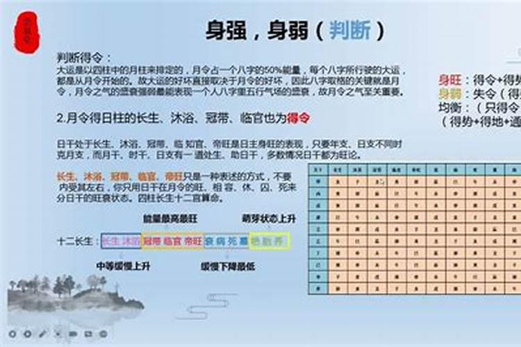 怎么看身强身弱,怎么判断八字的身强身弱？