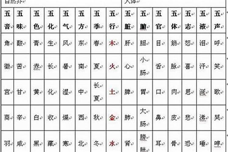 1984年正月初五午时生的一生命运怎么样