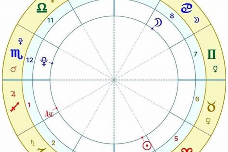 八字同性姻缘分析正缘同性姻缘八字怎么看？