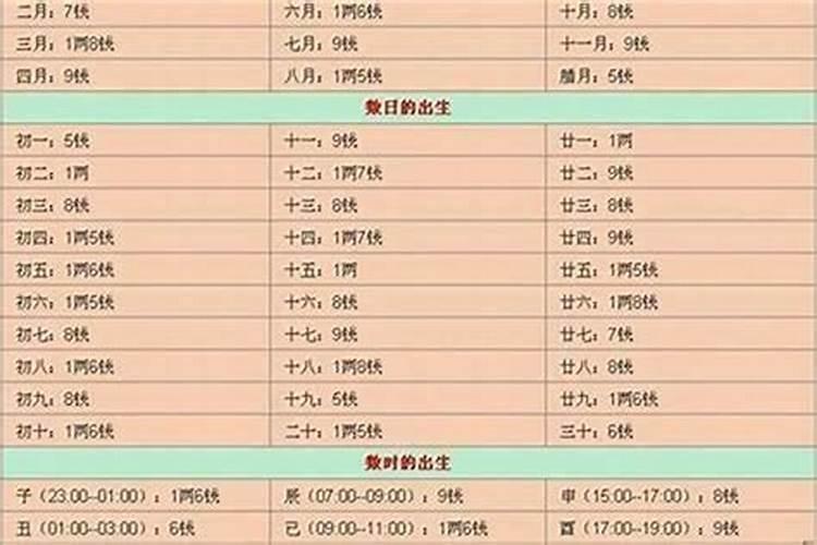 生辰八字看婚期怎么看 具体看夫妻星情况？