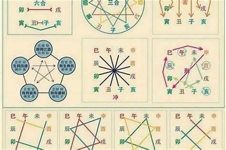 八字身旺还是身弱怎么看