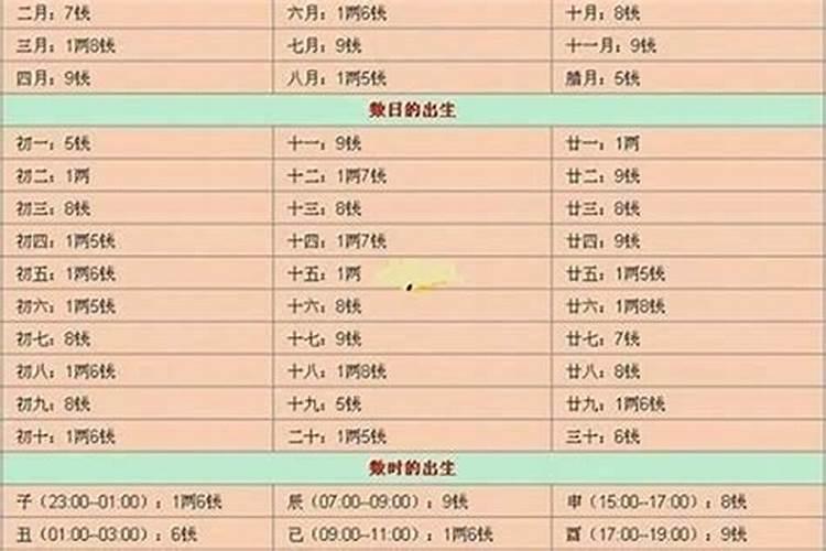 上海中秋节风俗有哪些
