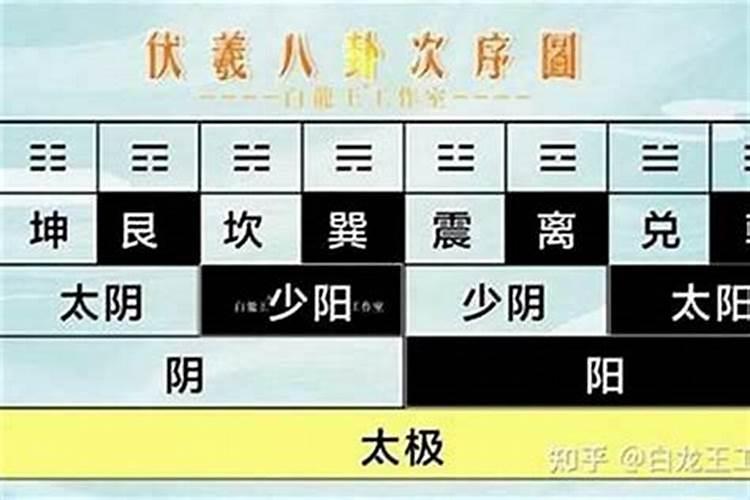 西四命是什么意思,命格好不好？