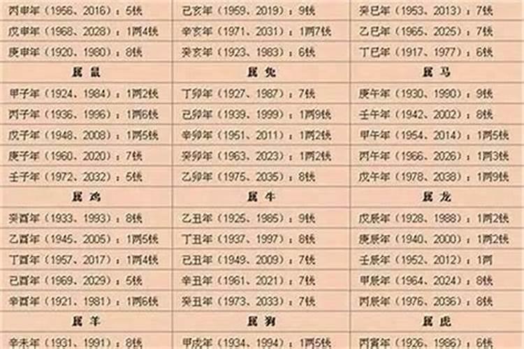 古代说的生辰八字具体指什么？