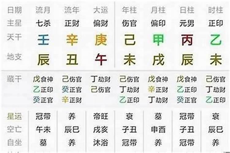 哪些生肖在2026年犯太岁运势不好