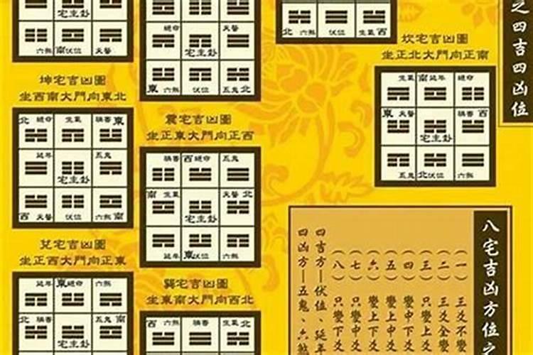 大门不同朝向的风水吉凶大揭秘