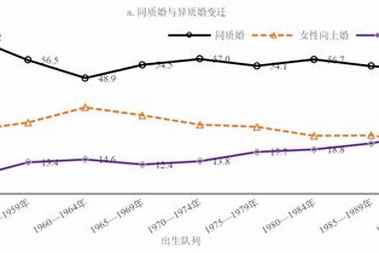 命理学中!什么叫三柱空亡？三柱空亡就一定是富贵命吗？