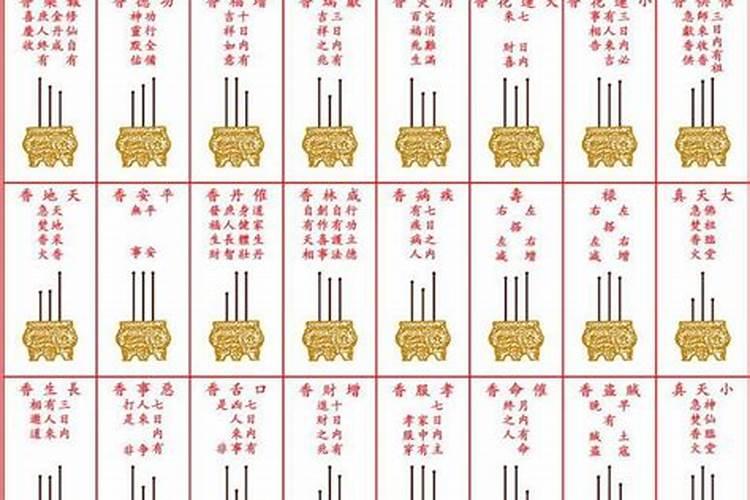 在家供奉财神观音用两个香炉,每个香炉两柱香可以吗