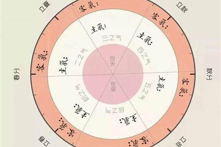 梦见爸爸和女朋友的预兆