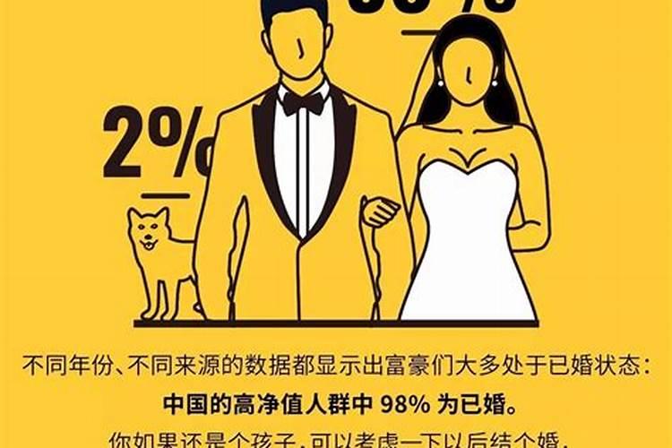 看你的拜金指数