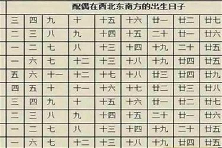八字合婚日柱怎么看 男女日柱相生看合婚？